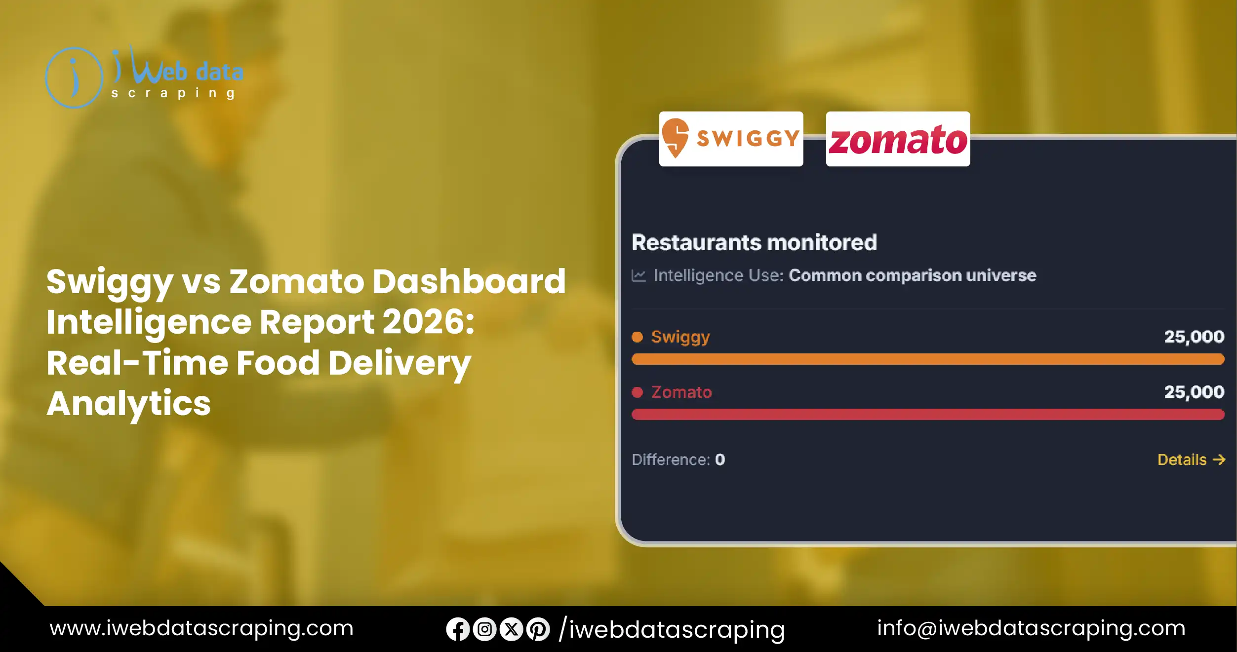 Swiggy vs Zomato Dashboard Intelligence Report 2026